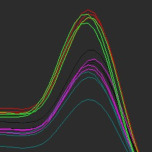 RTqPCR Curve